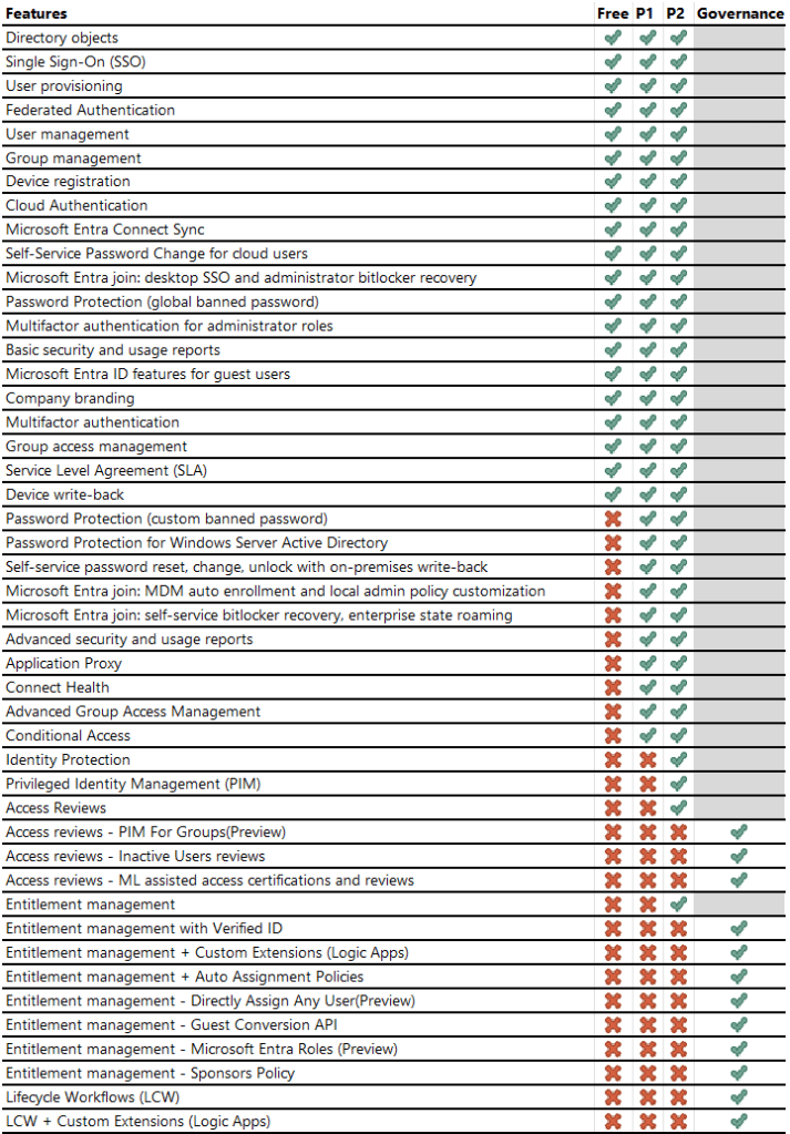 Microsoft License IT security services